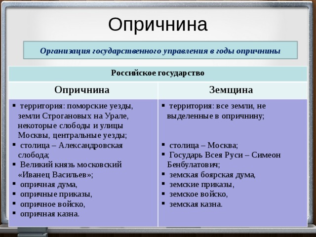 Годы опричнины. Организация государственного управления в годы опричнины. Опричнина схема. Опричнина и земщина таблица. Управление русским государством в годы опричнины таблица.