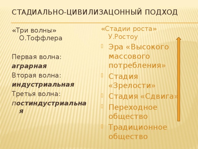 Стадиальный подход к историческому процессу