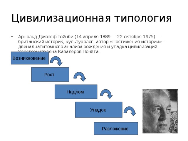 Тойнби постижение истории картинки