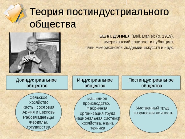 Общество теория кратко. Теория постиндустриального общества.