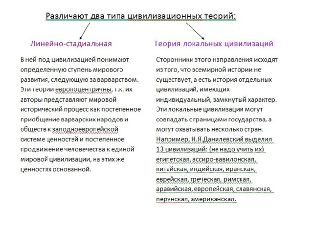 Теория цивилизаций. Цивилизационный и формационный подходы (концепции) изучения истории.. Теории цивилизационного подхода. Стадиальная теория цивилизаций. : Линейно-стадиальные и концепции локальных цивилизаций.