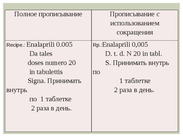 Полное прописывание Прописывание с использованием сокращения Recipe.: Enalaprili 0.005  Da tales Rp.: Enalaprili 0,005  doses numero 20  D. t. d. N 20 in tabl.  in tabulettis  S. Принимать внутрь по  Signa. Принимать внутрь  1 таблетке  2 раза в день.  по 1 таблетке  2 раза в день. 