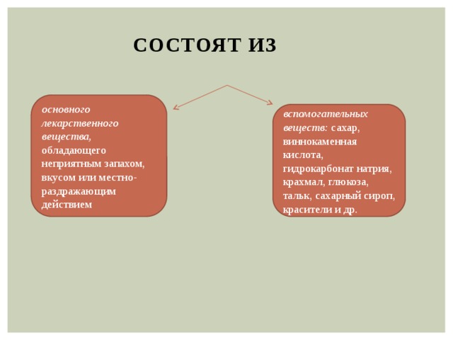 Состоят из основного лекарственного вещества, обладающего неприятным запахом, вкусом или местно-раздражающим действием вспомогательных веществ: сахар, виннокаменная кислота, гидрокарбонат натрия, крахмал, глюкоза, тальк, сахарный сироп, красители и др. 