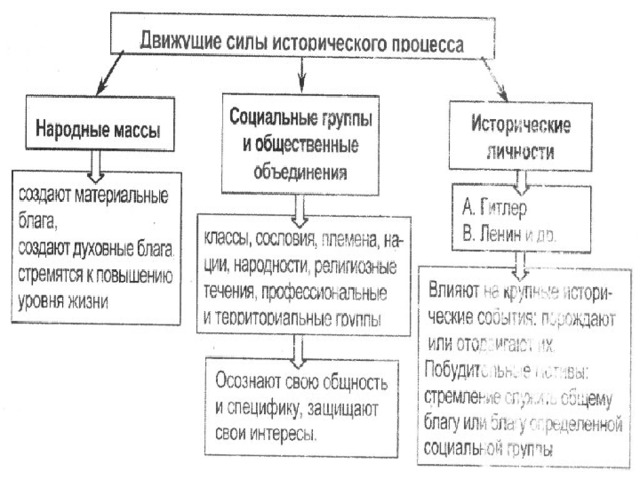 Философия истории источники и движущие силы развития общества презентация