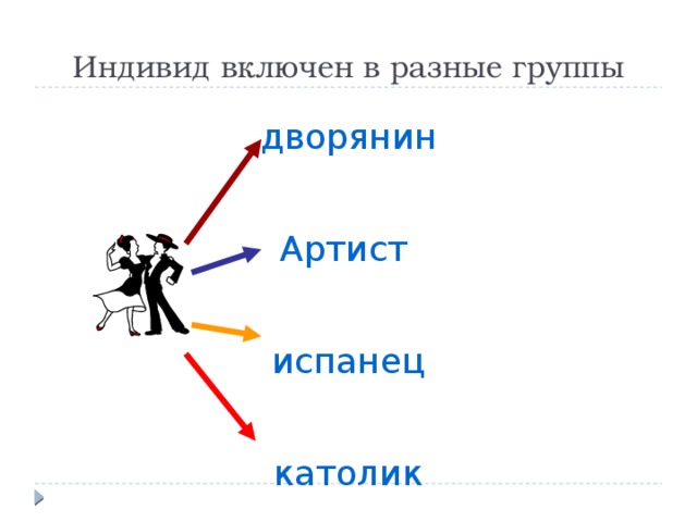 Индивид включен в разные группы дворянин Артист испанец католик 