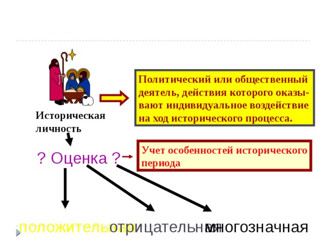 Политический или общественный деятель, действия которого оказы- вают индивидуальное воздействие на ход исторического процесса.  Историческая личность Учет особенностей исторического периода ? Оценка ? положительная отрицательная многозначная 