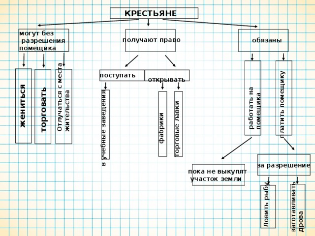 Дом помещика в согласование