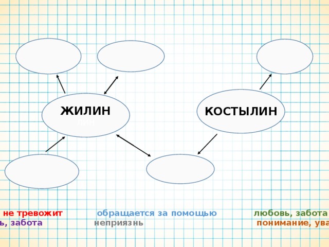 Как называли костылина татары в плену. Кластер Жилин. Схема Жилина и Костылина. Ментальная карта Жилин и Костылин. Кластер Костылин.