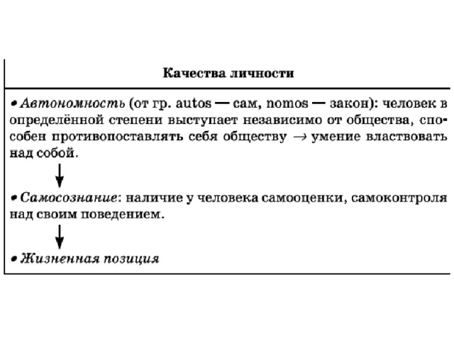 Тест огэ личность. Личностные качества человека Обществознание ОГЭ. Личность, качество личности ОГЭ по обществознанию. Личность Обществознание ОГЭ. Блок модули обществознания.