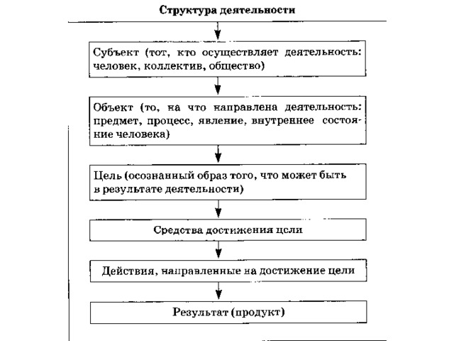 Блоки обществознания. Блок схемы Обществознание. Блоки Обществознание ЕГЭ. Обществознание блок человек и общество\.