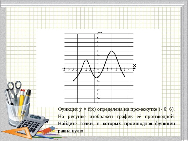 Функция y = f ( x ) определена на промежутке (- 6; 6). На рисунке изображён график её производной. Найдите точки, в которых производная функции равна нулю . 