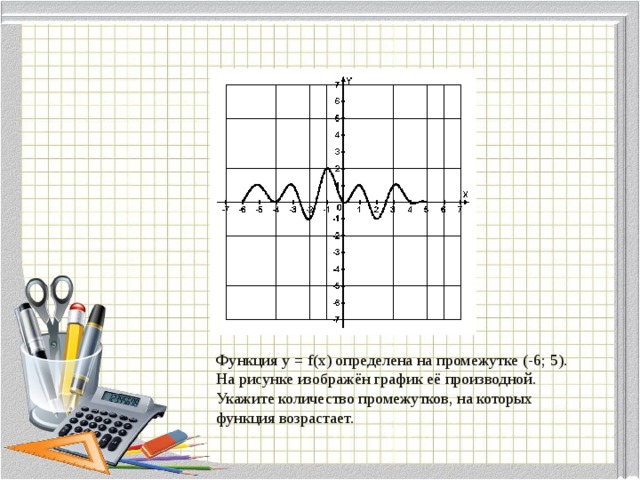 Функция y = f ( x ) определена на промежутке (-6; 5). На рисунке изображён график её производной. Укажите количество промежутков, на которых функция возрастает.  