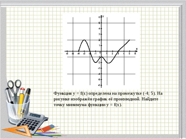 Функция y = f ( x ) определена на промежутке (-4; 5). На рисунке изображён график её производной. Найдите точку минимума функции y = f(x) . 