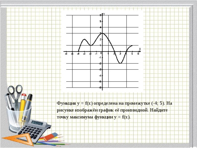 Функция y = f ( x ) определена на промежутке (-4; 5). На рисунке изображён график её производной. Найдите точку максимума функции y = f ( x ). 