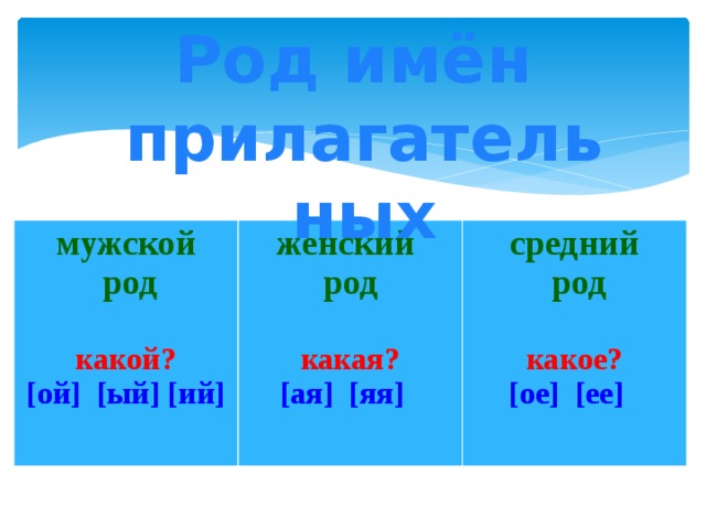 Род какие вопросы. На какие вопросы отвечает мужской женский средний род. Род имен прилагательных таблица. Мужской род женский род средний род. Вопросы женского и мужского рода.