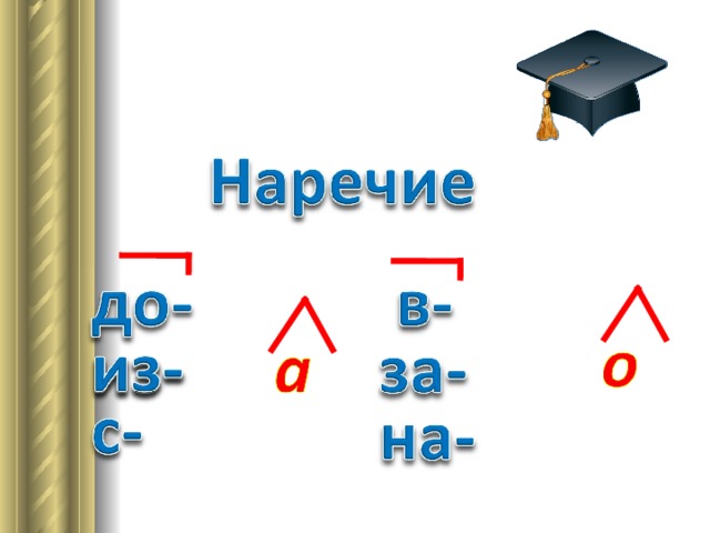 Правописание о а на конце наречий презентация