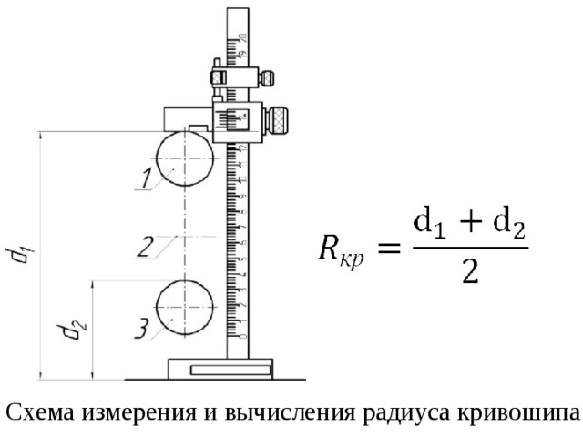 Схема измерения и вычисления радиуса кривошипа 