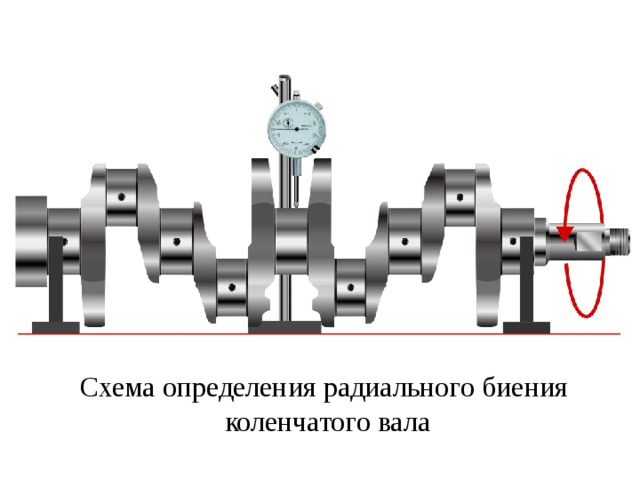 Схема определения радиального биения коленчатого вала 