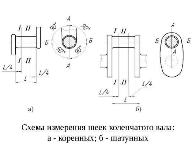Схема измерения шеек коленчатого вала: а - коренных; б - шатунных 