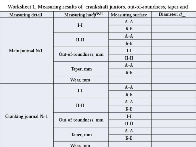 Measurement results