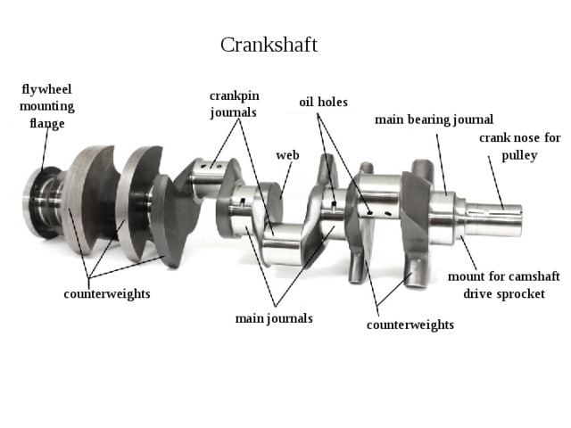 Crankshaft flywheel mounting flange crankpin journals oil holes main bearing journal crank nose for pulley web mount for camshaft drive sprocket counterweights main journals counterweights 