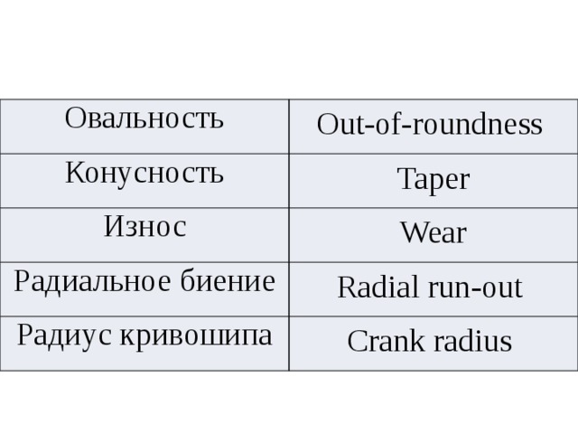 Out-of-roundness Овальность Конусность Износ Радиальное биение Радиус кривошипа Taper Wear Radial run-out Crank radius 