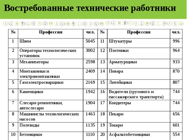 Какие есть специальности