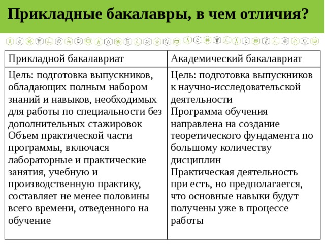 Разница бакалавриата. Академический и прикладной бакалавриат в чем разница. Академический бакалавриат что это такое. Бакалавр Академический и прикладной отличия. Прикладной бакалавриат что это такое.