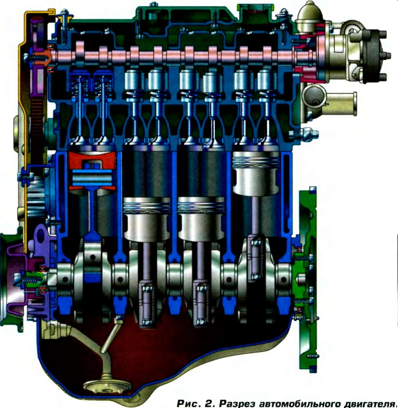 Как устроен двигатель внутреннего. Двигатель в разрезе. Двигатель внутреннего сгорания. Двигатель внутреннего сгора. Рядный четырехцилиндровый двигатель.