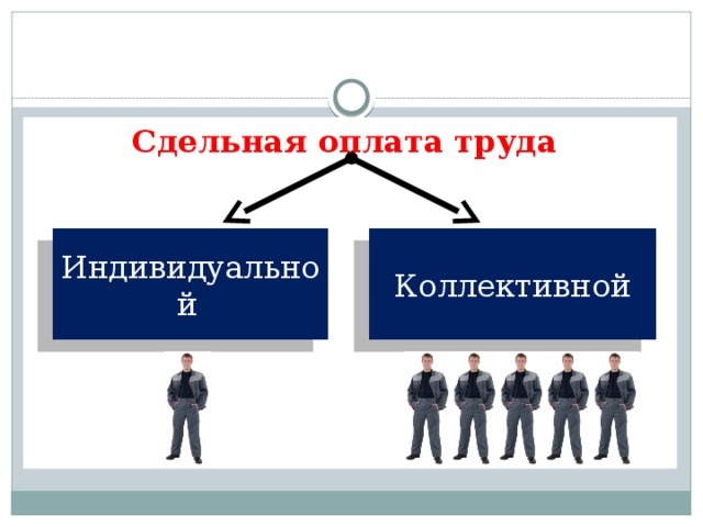 Сдельная оплата труда картинки