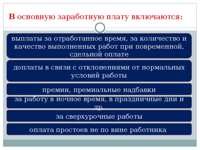 Оплата труда не по вине работника. В основную заработную плату включают. Что включается в основную заработную плату. Что не включается в состав основной заработной платы. В состав основной заработной платы включается.