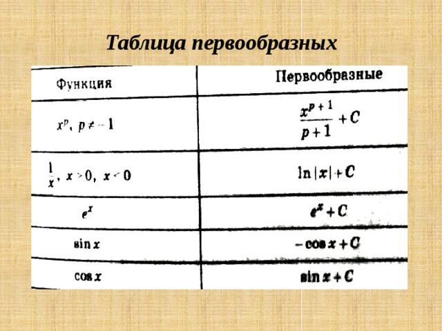 Формула первообразной функции таблица