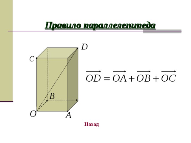 Правило параллелепипеда Назад 