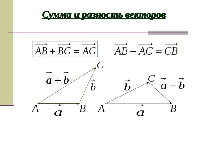 Сумма векторов. Сумма и разность векторов. Сумма векторов и разность векторов. Сумма и разность векторов в пространстве. Сумма векторов в пространстве.