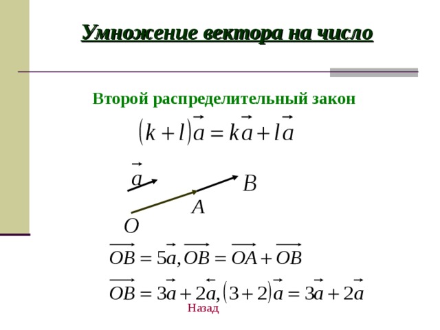 Умножение вектора на число Второй распределительный закон Назад 