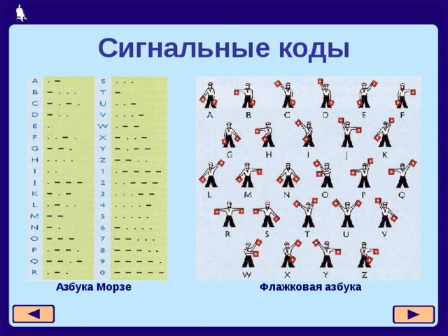 Сигнальные коды Азбука Морзе Флажковая азбука 