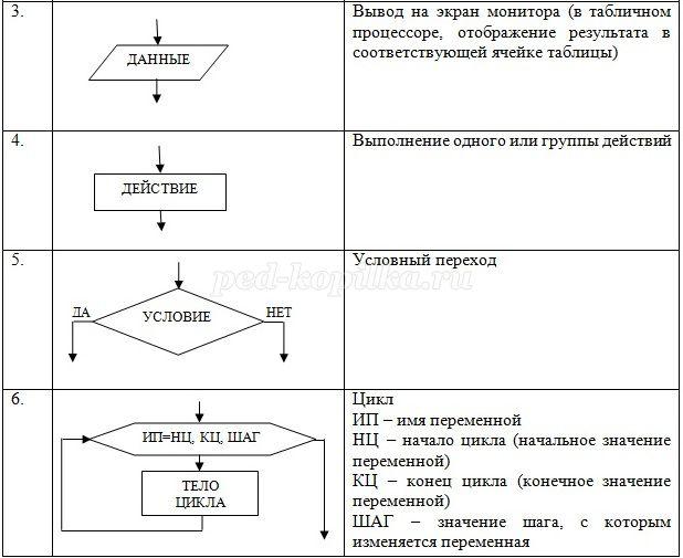 Блок схема вычисление площади прямоугольника