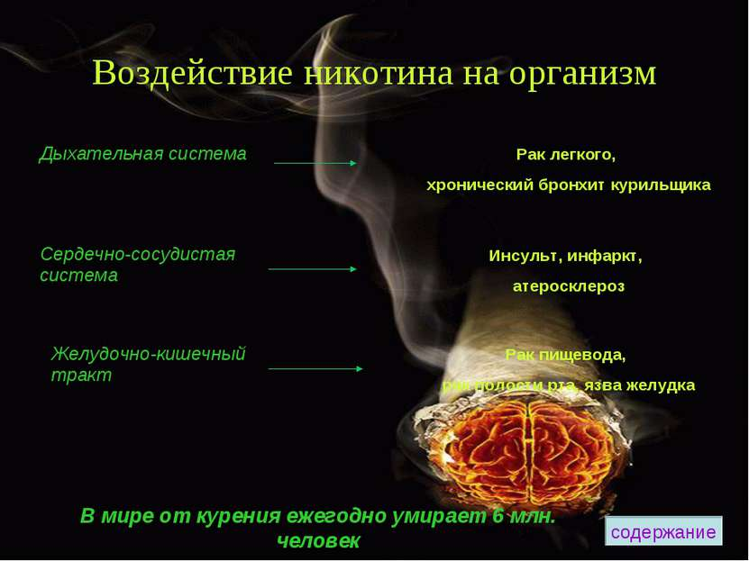 Влияние никотина на организм. Влияние табакокурения на организм человека. Влияние курения на организм. Воздействие курения на организм.