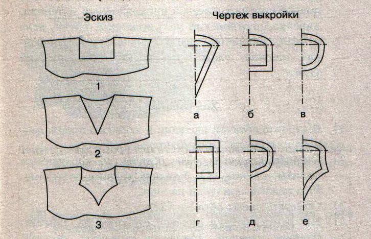 Раскрой рот. Формы обтачки горловины. Выкройка обтачки. Раскрой подкройной обтачки.