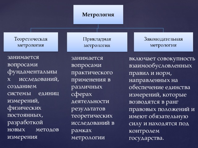 Сфера метрологии. Законодательная и Прикладная метрология. Разделы метрологии. Перечислите основные задачи прикладной метрологии. Метрология теоретическая Прикладная законодательная.