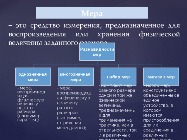 Понятие меры