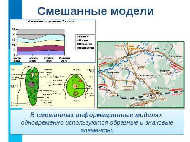 Смешанные модели В смешанных информационные моделях одновременно используются образные и знаковые элементы. 