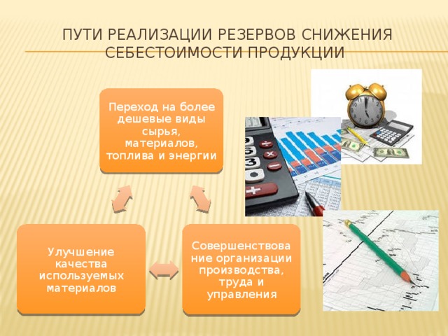 Пути реализации Резервов снижения себестоимости продукции Переход на более дешевые виды сырья, материалов, топлива и энергии Совершенствование организации производства, труда и управления Улучшение качества используемых материалов 