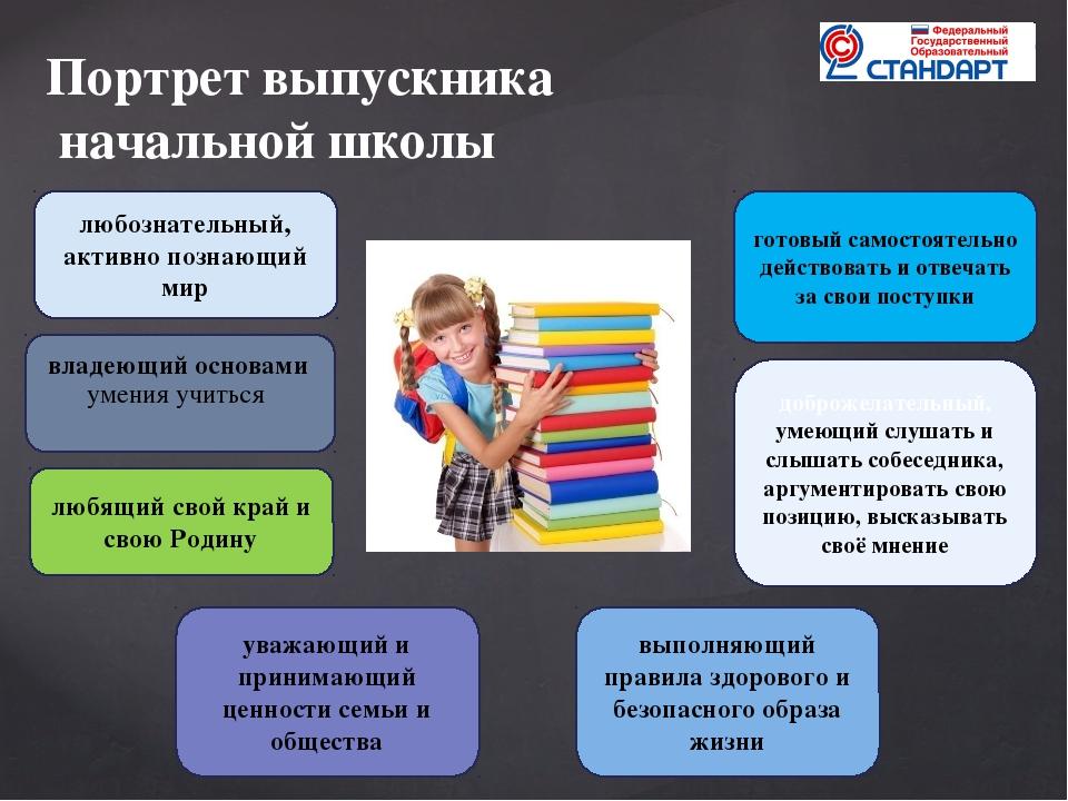 Выпускник начальной школы презентация