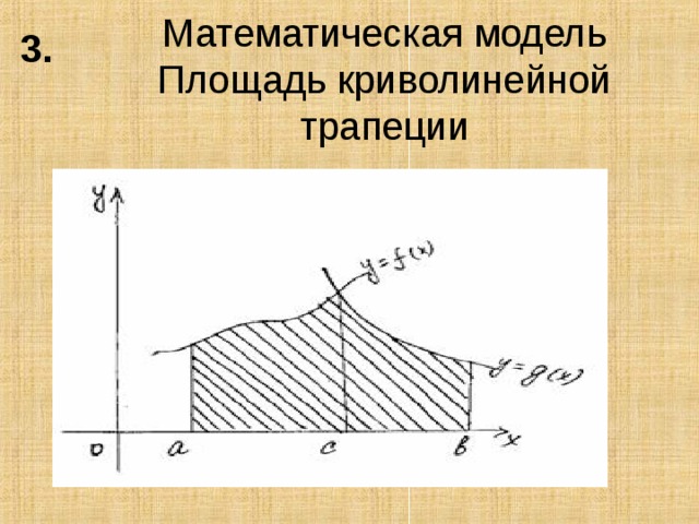 Является ли фигура на рисунке криволинейной трапецией