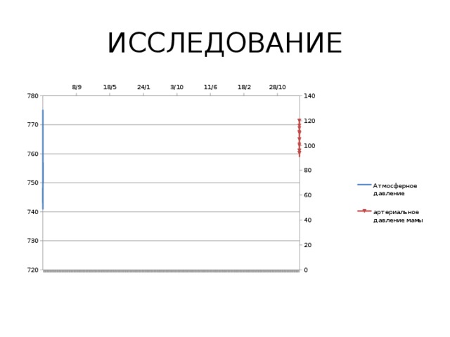 ИССЛЕДОВАНИЕ 