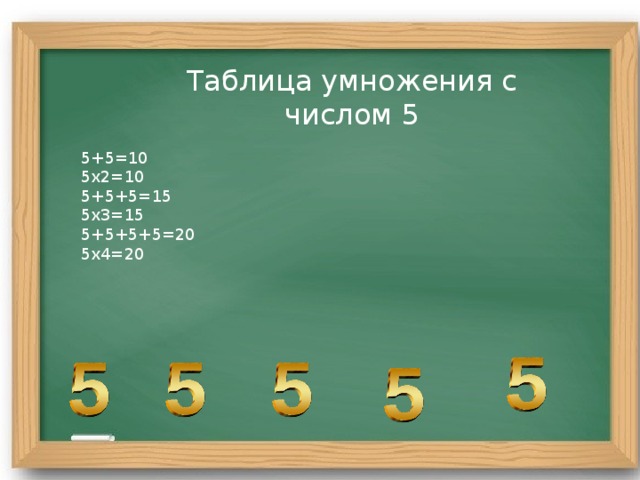 Таблица умножения с числом 5 5+5=10 5х2=10 5+5+5=15 5х3=15 5+5+5+5=20 5х4=20 