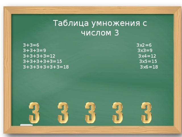 Таблица умножения с числом 3 3+3=6 3х2=6 3+3+3=9 3х3=9 3+3+3+3=12 3х4=12 3+3+3+3+3=15 3х5=15 3+3+3+3+3+3=18 3х6=18 