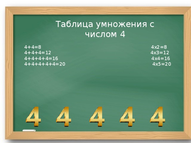 Таблица умножения с числом 4 4+4=8 4х2=8 4+4+4=12 4х3=12 4+4+4+4=16 4х4=16 4+4+4+4+4=20 4х5=20 