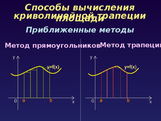 Способы вычисления площади криволинейной трапеции Приближенные методы Метод трапеций Метод прямоугольников Метод прямоугольников Отрезок [a;b] разбивается на n равных частей:  X ( 0 ) =a, X ( 1 ) =X ( 0 ) +h, X ( 2 ) =X ( 1 ) +h, … X ( n ) =b, где h=(b-a)/n 2) Вычисляется площадь каждого прямоугольника по формуле S ( i ) =h*f(X ( i ) ) 3) Вычисляется площадь трапеции как сумма площадей всех прямоугольников Метод трапеций Отрезок [a;b] разбивается на n равных частей:  X ( 0 ) =a, X ( 1 ) =X ( 0 ) +h, X ( 2 ) =X ( 1 ) +h, … X ( n ) =b, где h=(b-a)/n 2) Вычисляется площадь каждой трапеции по формуле S ( i ) = ( f(X ( i -1) ) + f(X(i)))/2*h 3) Вычисляется площадь трапеции как сумма площадей всех трапеций  